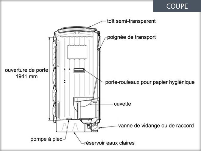 sanitaire chimique